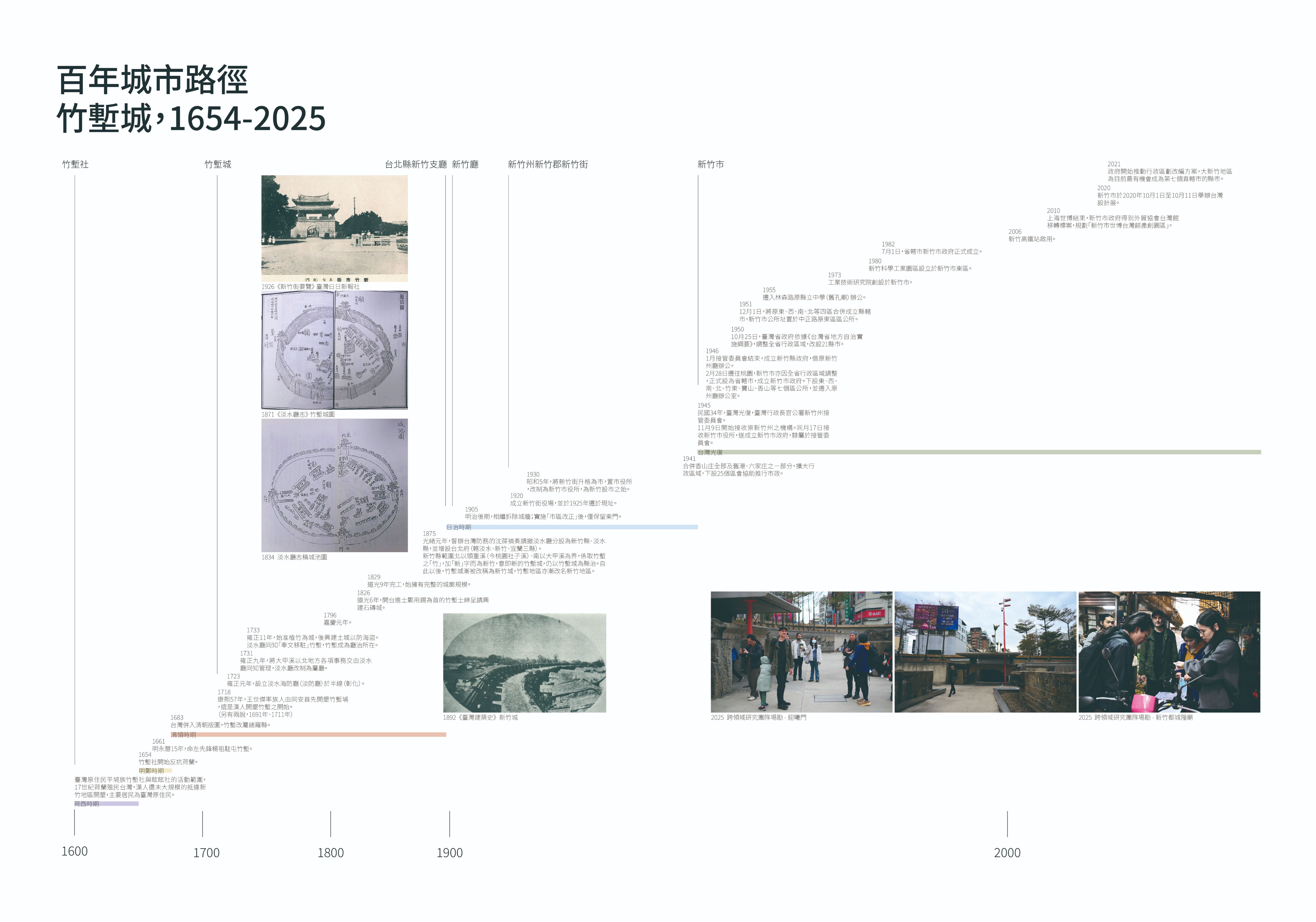 百年歷史年表 - 總表