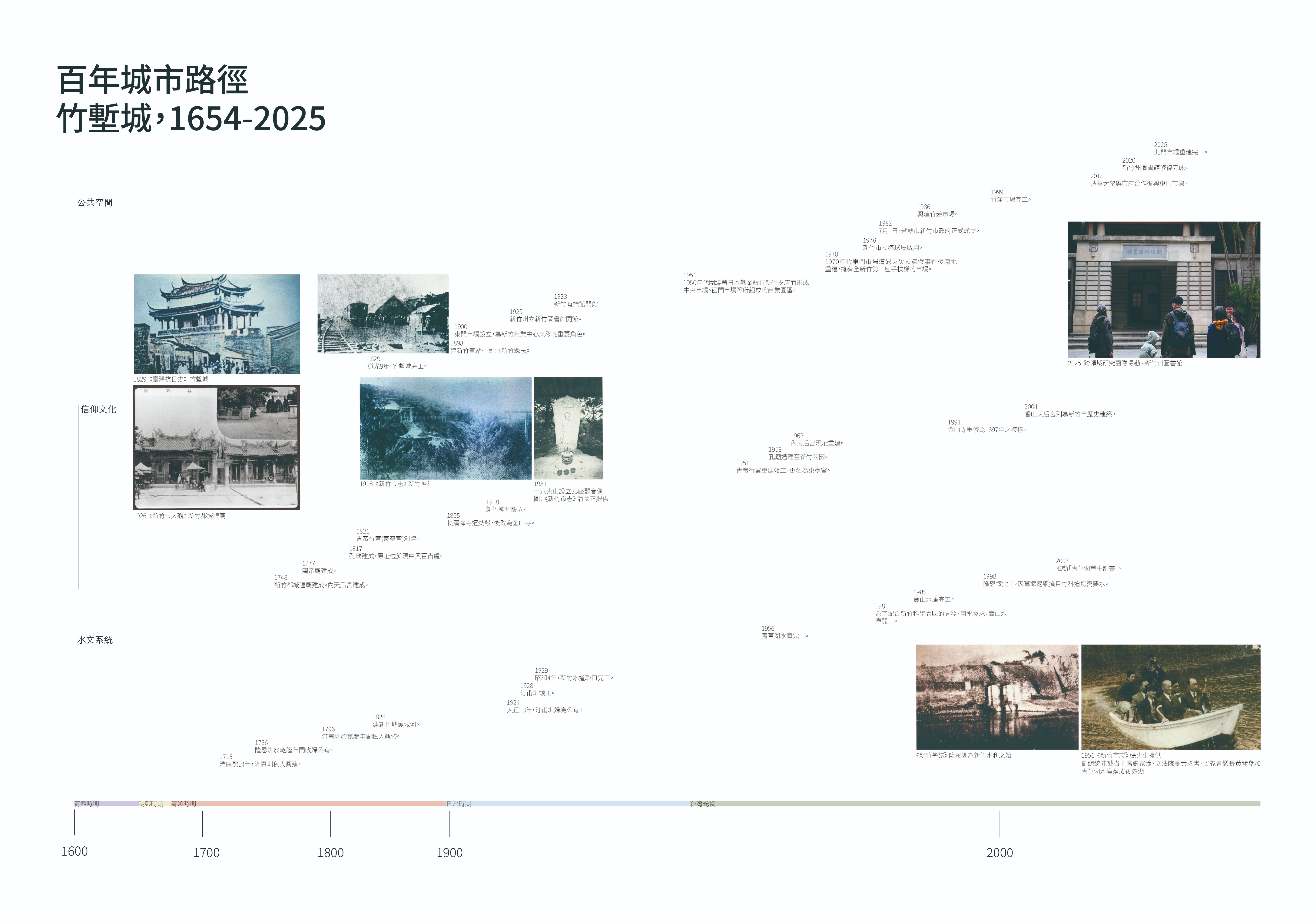 百年歷史年表 - 分表