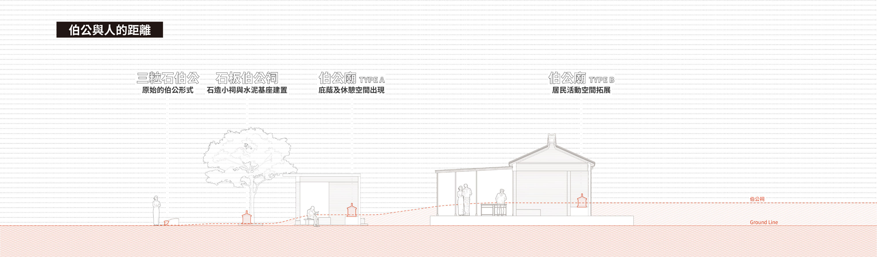 伯公與人的距離