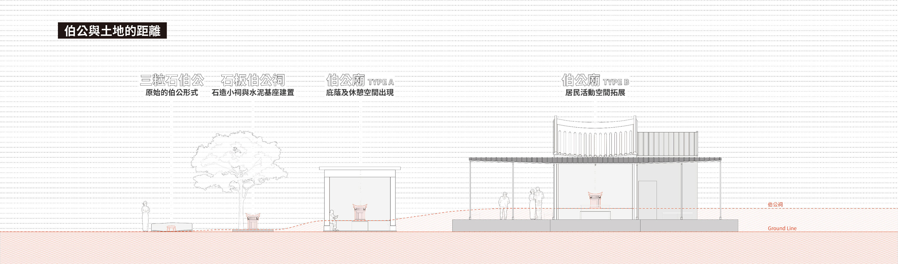 伯公與土地的距離